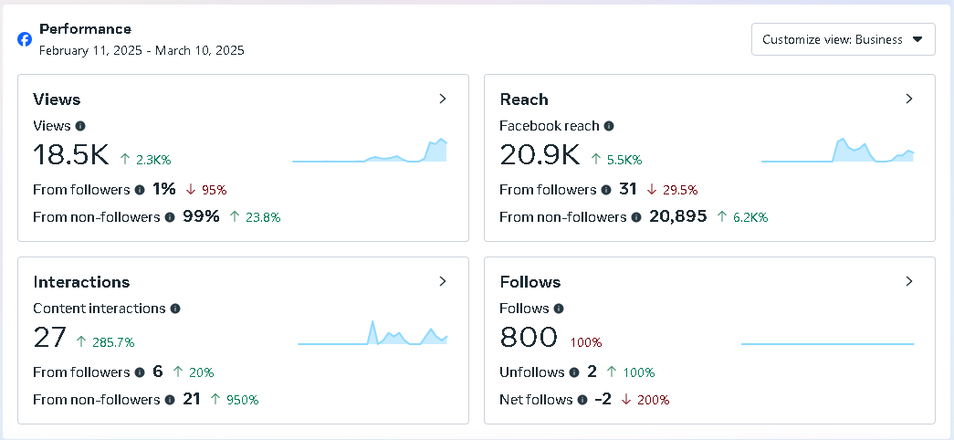 Traffic Growth