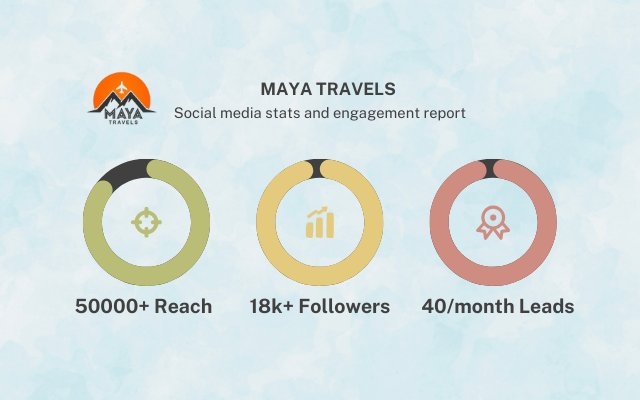 Maya Travels Social Media